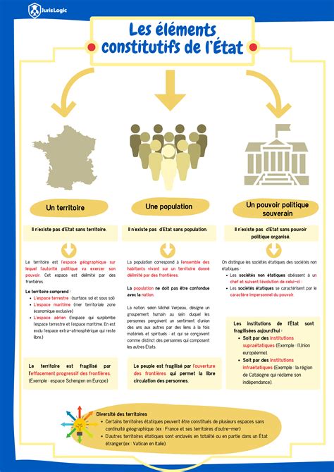 droit constitutionnel pdf.